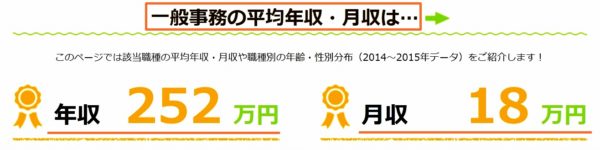 事務職の平均月収・年収