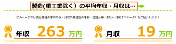 製造業の平均月収・年収