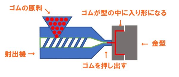 射出成型のイメージ