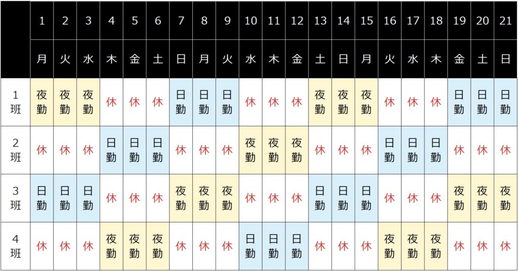 3勤3休シフト表