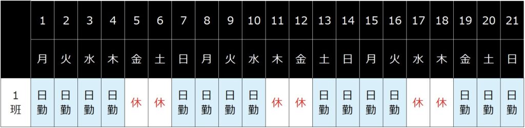 4勤2休のシフト表